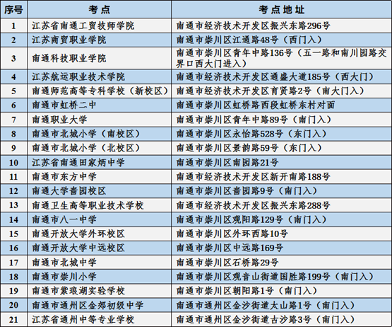 提前熟悉考點(diǎn)學(xué)校