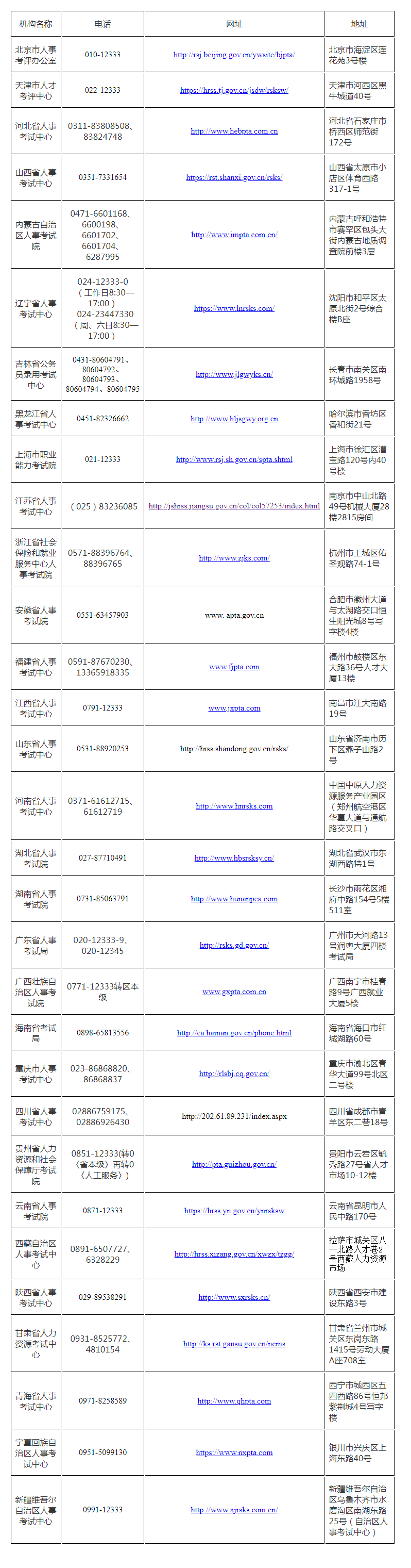 　　咨詢(xún)時(shí)間：2022年12月16日至2023年1月7日，工作日8:30─17:00
