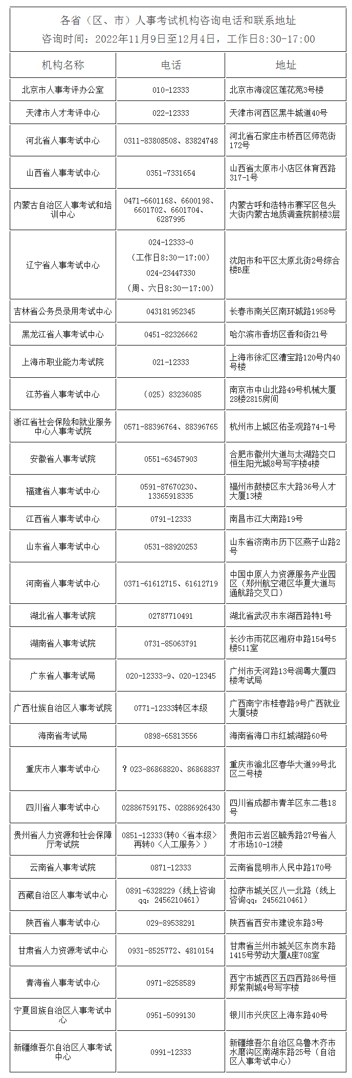 2023年國考報名確認及準考證打印咨詢(xún)電話(huà)