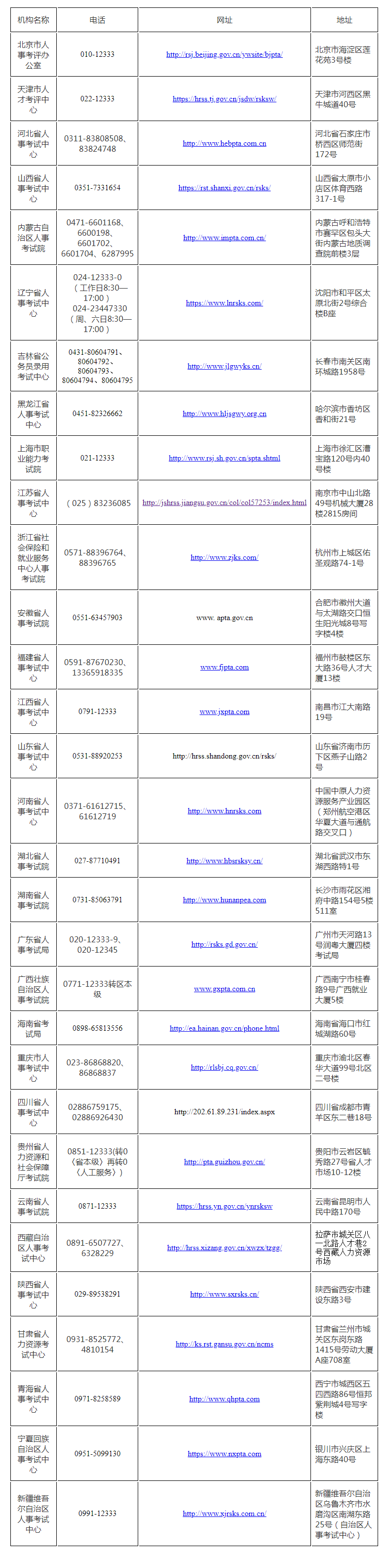 　　咨詢(xún)時(shí)間：2022年12月16日至2023年1月8日，工作日8:30─17:00