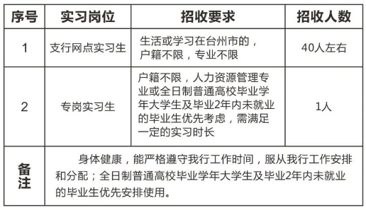 實(shí)習崗位