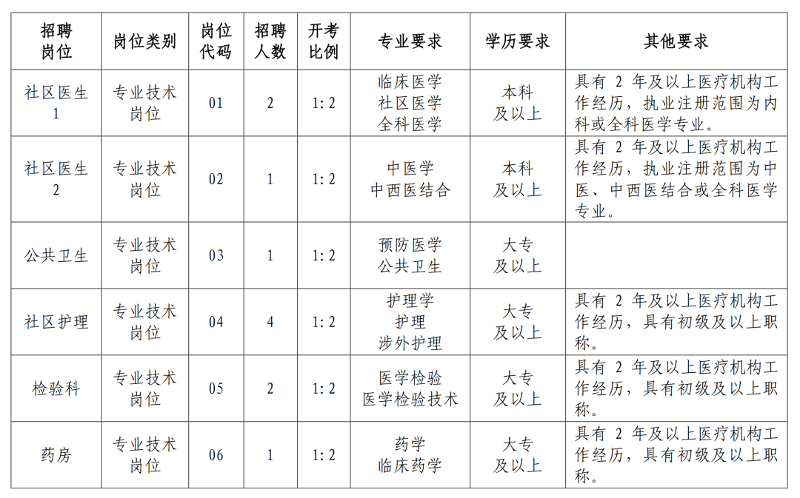 崗位簡(jiǎn)介