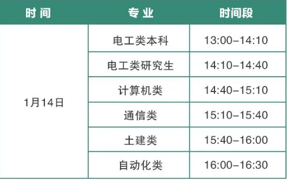 對于資格審查通過(guò)的考生，“三新”供電服務(wù)公司將于1月11日以短信告知資格審查結果，收到通知的學(xué)生需本人憑身份證在1月14日13:00-16:30至考試地點(diǎn)領(lǐng)取準考證，未及時(shí)領(lǐng)取的將無(wú)法參加考試(為避免人群聚集，請勿提前領(lǐng)取，嚴格按照下表時(shí)間段領(lǐng)取準考證)。