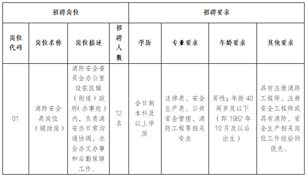 崗位簡(jiǎn)介