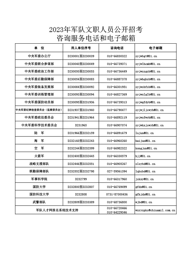 2023年軍隊文職人員招考咨詢(xún)服務(wù)電話(huà)和電子郵箱