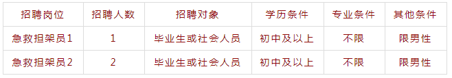 招聘崗位、人數及條件