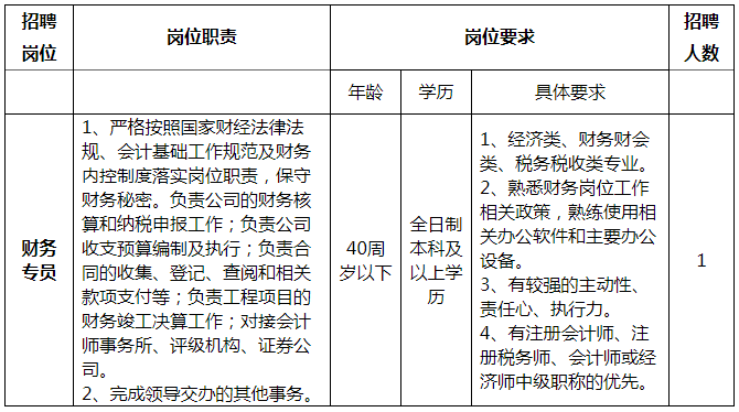 招聘崗位