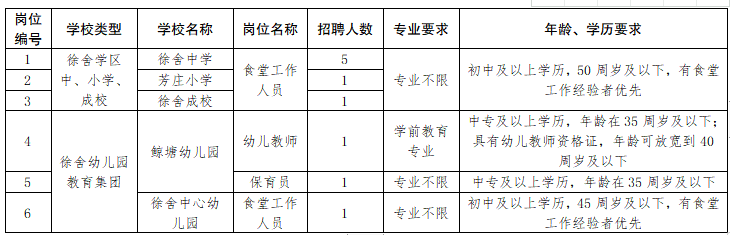 崗位需求和相關(guān)要求