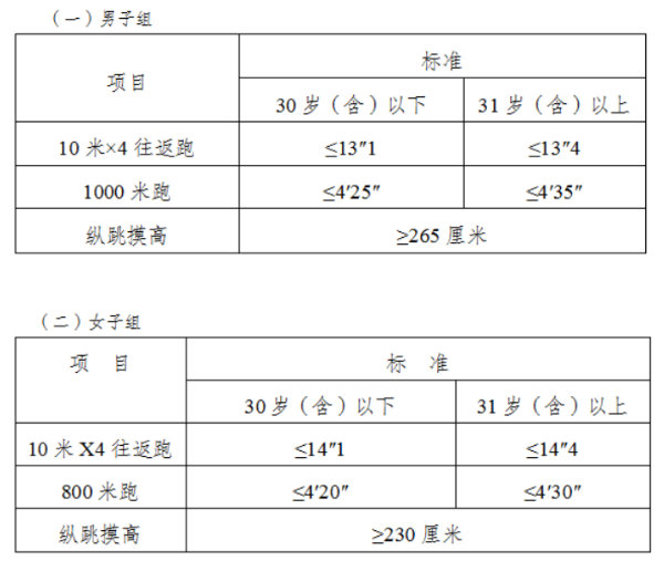 公安機關(guān)錄用人民警察體能測評項目和標準(暫行)