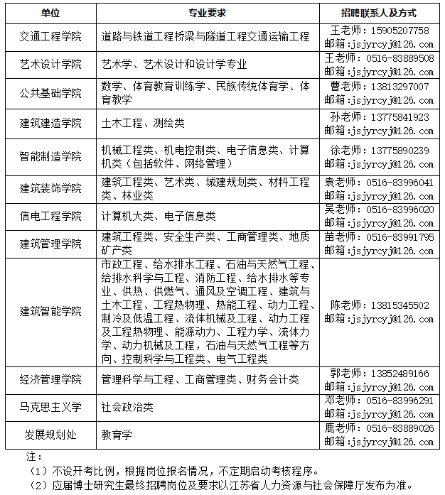 專(zhuān)業(yè)需求 