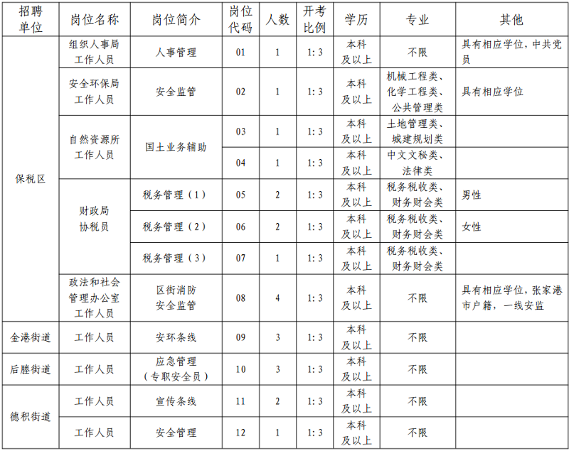 崗位簡(jiǎn)介