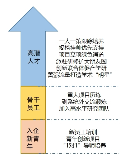 職業(yè)全周期系統培養，讓你從小白快速成長(cháng)為行業(yè)專(zhuān)家。
