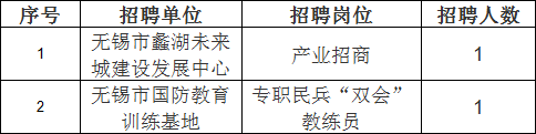 根據《無(wú)錫市2023年上半年市屬事業(yè)單位公開(kāi)招聘人員公告》相關(guān)規定，下列崗位因報名成功人數未達到開(kāi)考比例，予以取消。