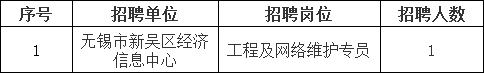 2023年無(wú)錫市部分事業(yè)單位定向招聘退役大學(xué)生士兵公告