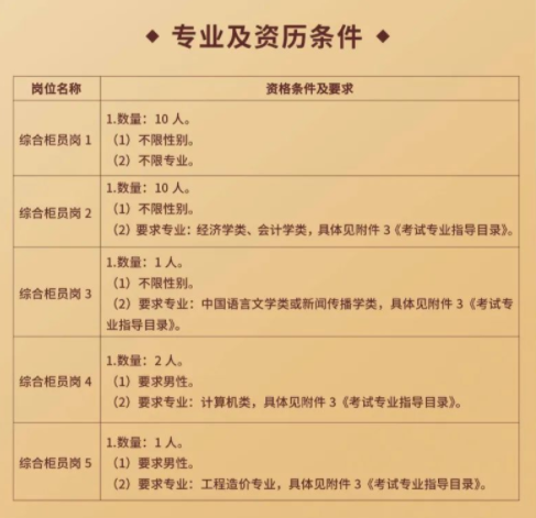 專(zhuān)業(yè)條件