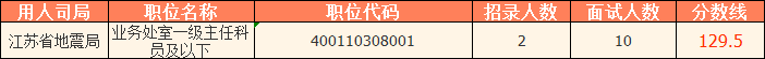 2023國考（江蘇考區）——江蘇省地震局分數線(xiàn)：