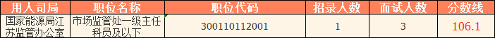 2023國考（江蘇考區）——國家能源局江蘇監管辦公室分數線(xiàn)：