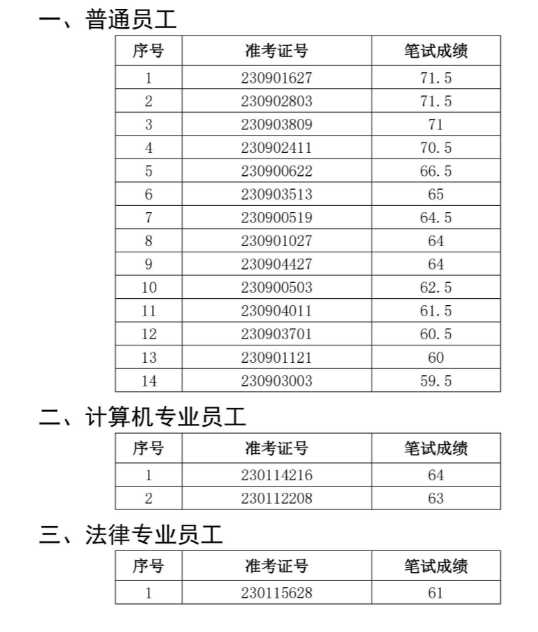 2023年績(jì)溪農村商業(yè)銀行社會(huì )招聘面試名單