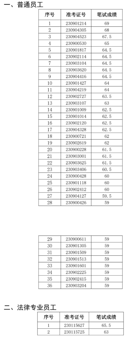 2023年涇縣農村商業(yè)銀行社會(huì )招聘面試名單