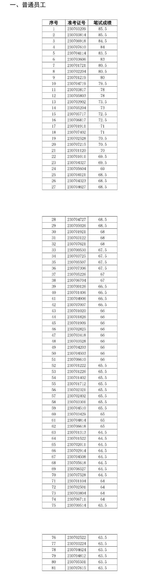 舒城農村商業(yè)銀行2023年社會(huì )招聘面試名單