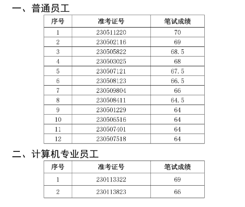 界首農村商業(yè)銀行2023年社會(huì )招聘面試名單