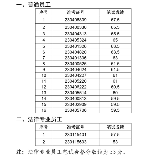 固鎮農村商業(yè)銀行面試名單