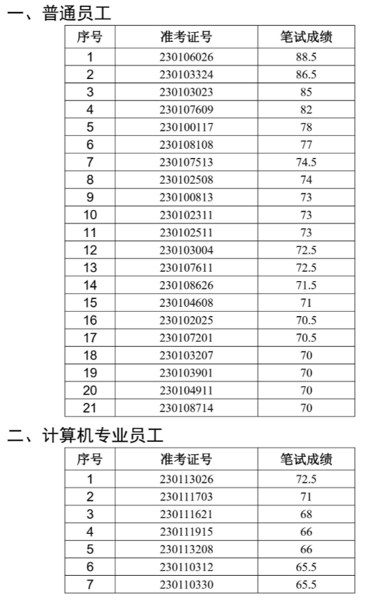 長(cháng)豐農商行面試名單