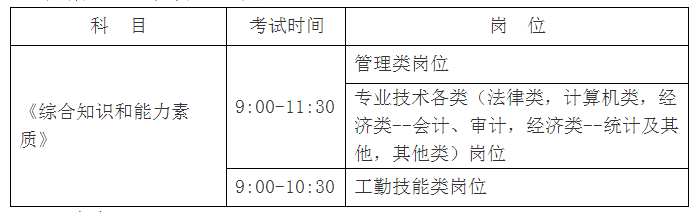 筆試時(shí)間與科目