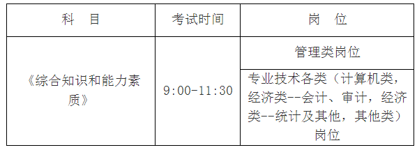 筆試時(shí)間與科目