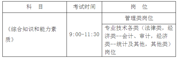 筆試時(shí)間與科目