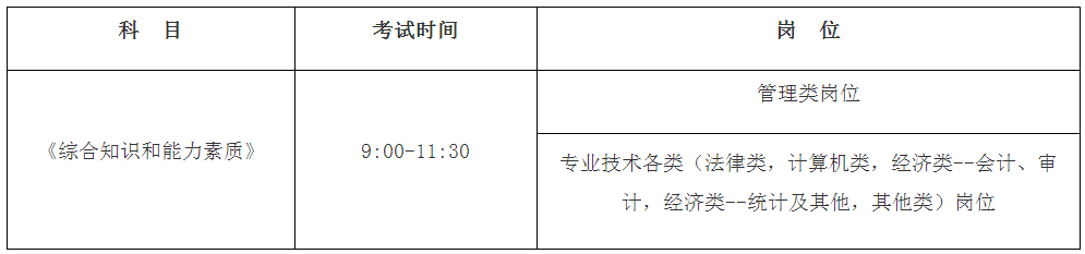 筆試時(shí)間與科目