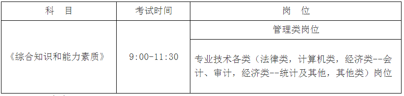 筆試時(shí)間與科目