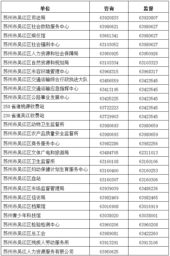 本次招聘工作堅持“公開(kāi)、平等、競爭、擇優(yōu)”的原則，自覺(jué)接受紀檢監察部門(mén)和社會(huì )公眾的監督，政策咨詢(xún)及監督電話(huà)：