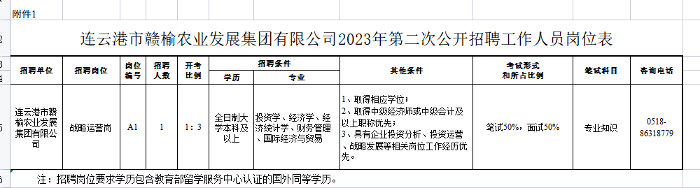 連云港市贛榆農業(yè)發(fā)展集團有限公司2023年第二次公開(kāi)招聘崗位表