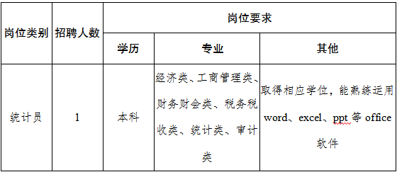 統計員1名（勞務(wù)派遣）。