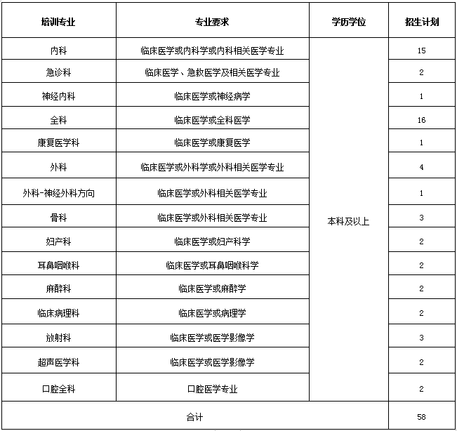 招收專(zhuān)業(yè)和計劃