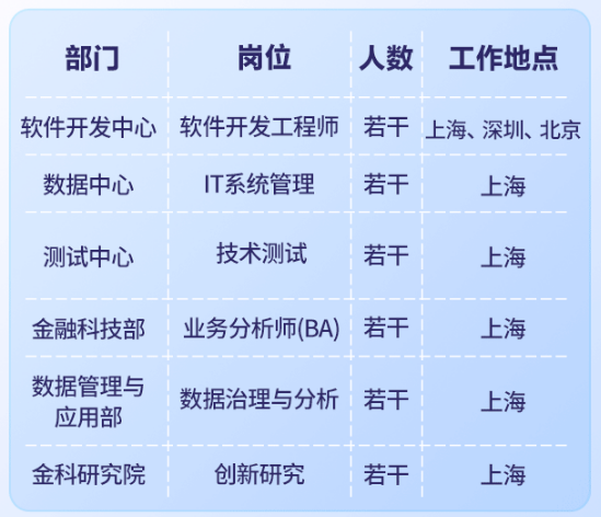 實(shí)習崗位