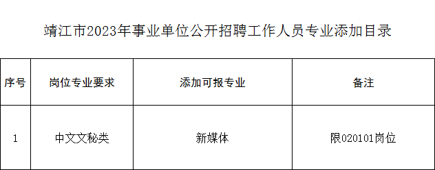 2023年靖江市事業(yè)單位招聘工作人員專(zhuān)業(yè)添加目錄