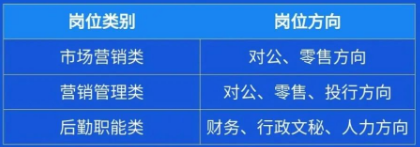 實(shí)習崗位