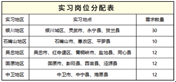 實(shí)習地區