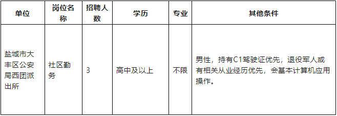 鹽城市大豐區公安局西團派出所現面向社會(huì )公開(kāi)招聘警務(wù)輔助人員3名