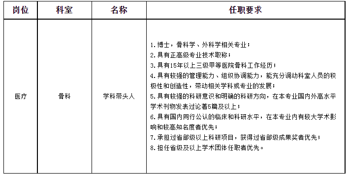 瑞金醫院無(wú)錫分院招聘崗位