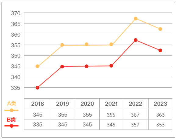 02 考研考公真的是好選擇嗎?