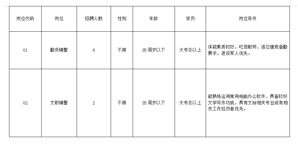 簡(jiǎn)介表