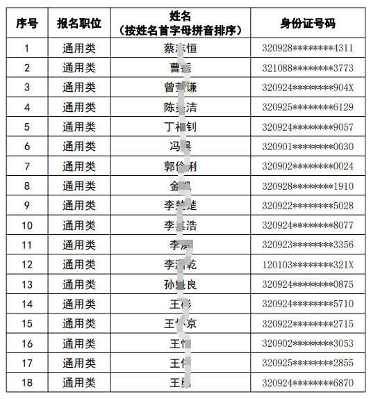 2023年射陽(yáng)農村商業(yè)銀行春季校園招聘擬錄用人員公示第一批
