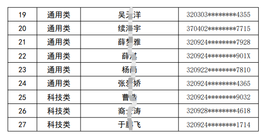 2023年射陽(yáng)農村商業(yè)銀行春季校園招聘擬錄用人員公示第一批