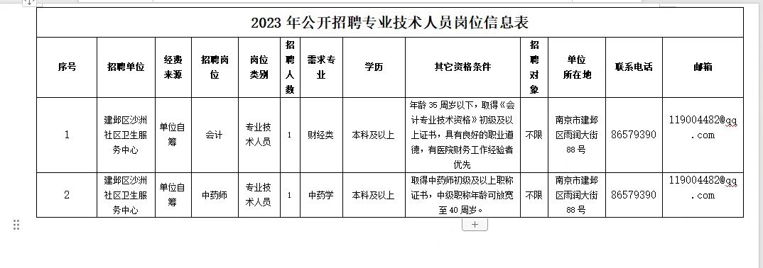 誠聘崗位及要求