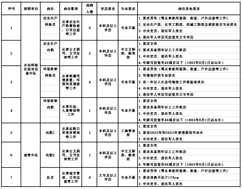 2023年胡埭鎮公開(kāi)招聘崗位簡(jiǎn)介表