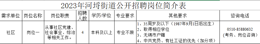 2023年河埒街道公開(kāi)招聘崗位簡(jiǎn)介表