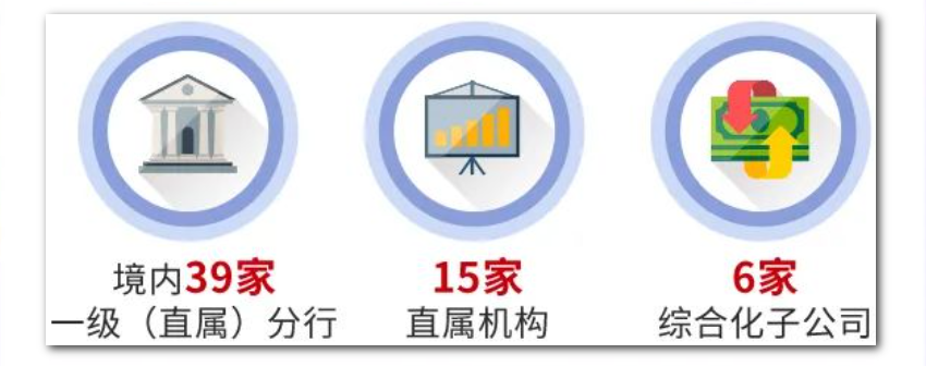境內39家分行，2.1萬(wàn)+崗位！